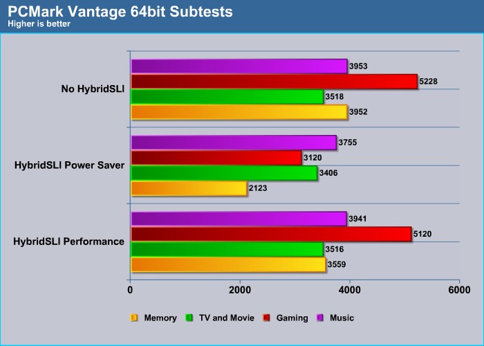 Hybrid sli hot sale